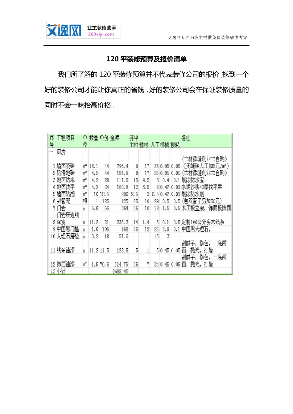 120平装修预算及报价清单_第1页