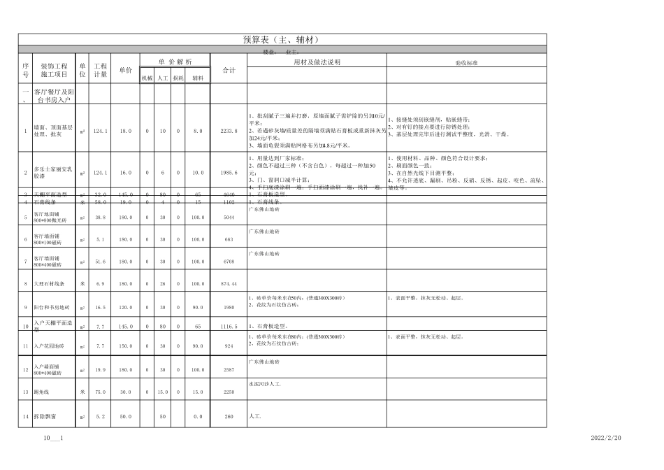 120方新房装修报价清单EXCEL模板_第1页