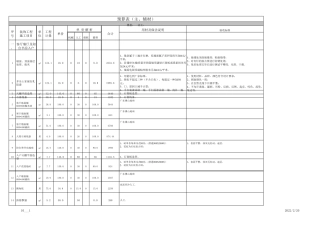120方新房装修报价清单EXCEL模板