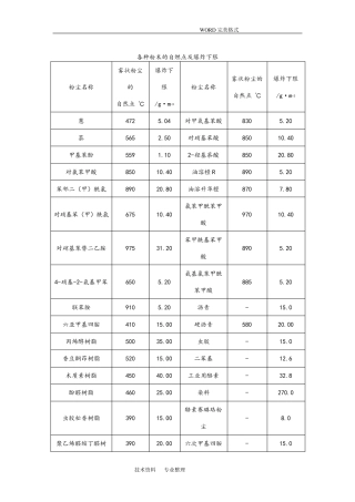 120种粉尘粉末爆炸浓度极限
