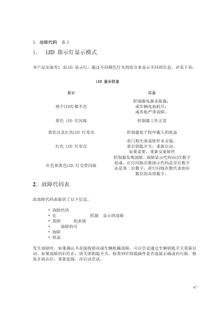 1232交流控制器故障代码