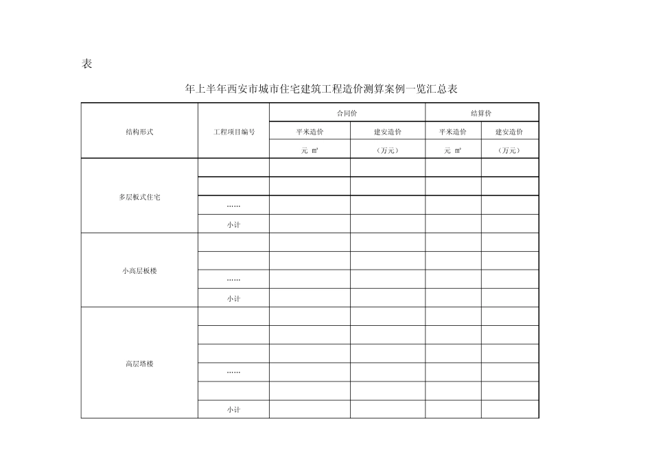 123617_西安市城市住宅建筑工程造价案例2009_第3页