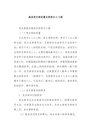 基层党支部设置及职责分工工图
