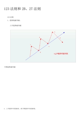 123法则和2B、2T法则