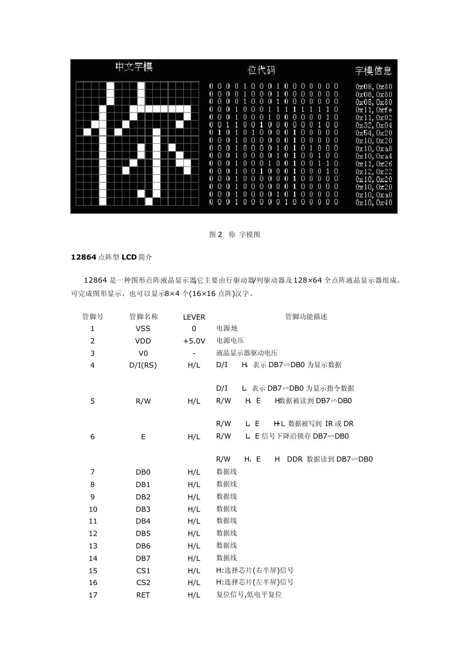 12864点阵型液晶显示屏的基本原理与使用方法(很详细)_第2页