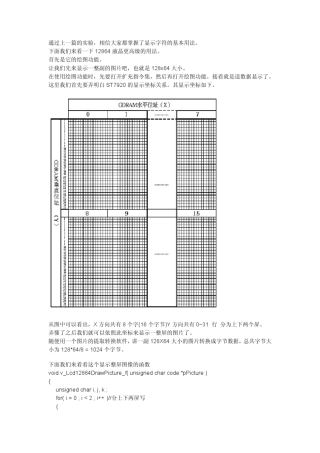 12864画点画线算法