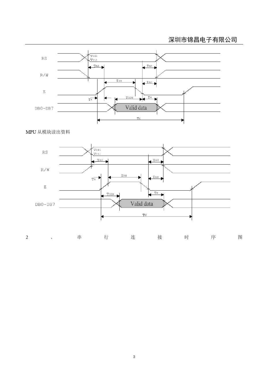 12864详细中文资料_第3页