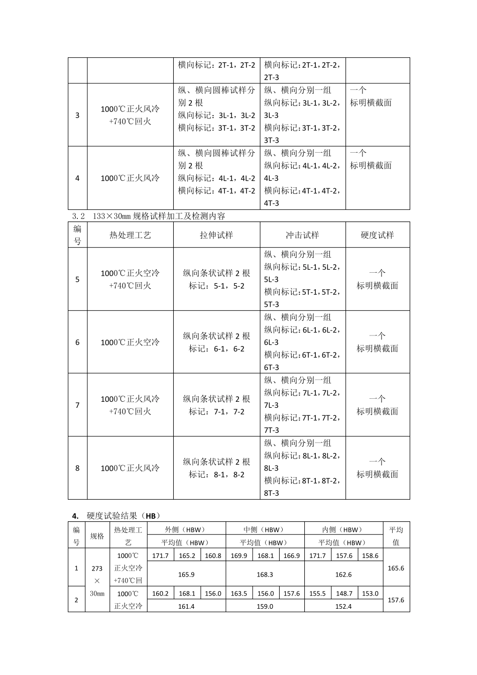 12Cr1MoVG热处理总结_第2页