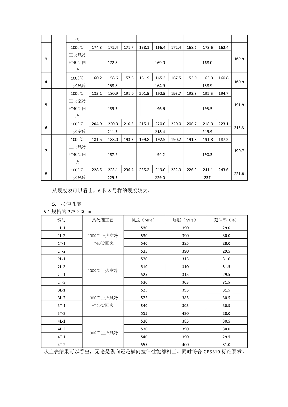 12Cr1MoVG热处理总结_第3页
