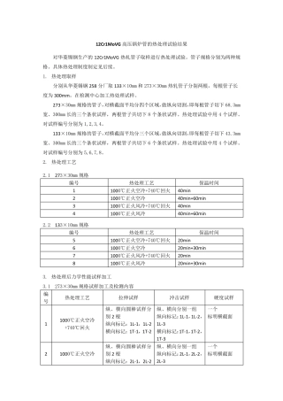 12Cr1MoVG热处理总结