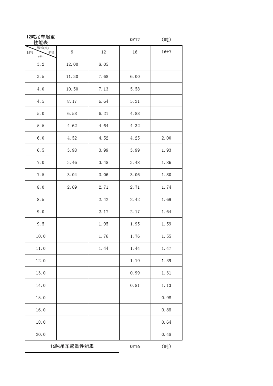 12t75t吊车性能_第1页