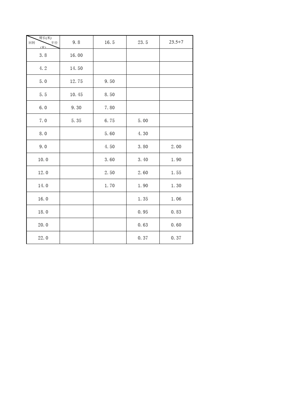 12t75t吊车性能_第2页