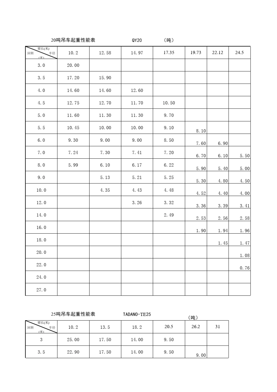 12t75t吊车性能_第3页