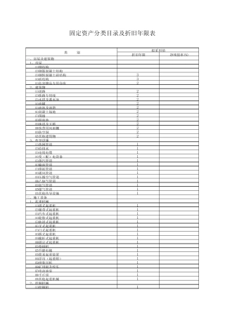 12_固定资产分类及折旧年限表