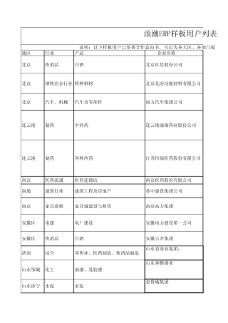 12_浪潮ERP样板用户列表