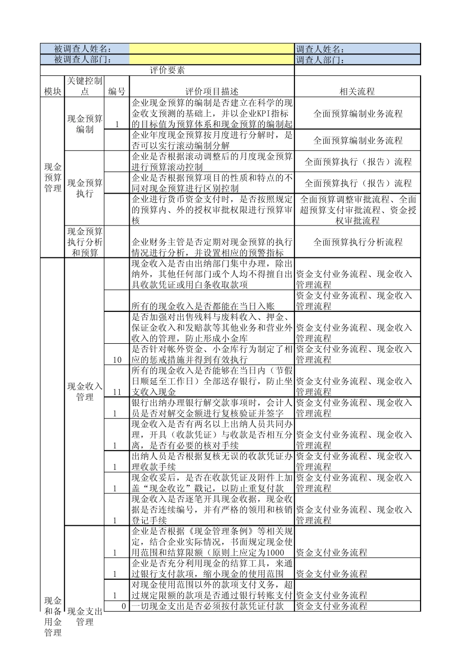 12内控问卷调查表(业务内控资金营运)_第1页