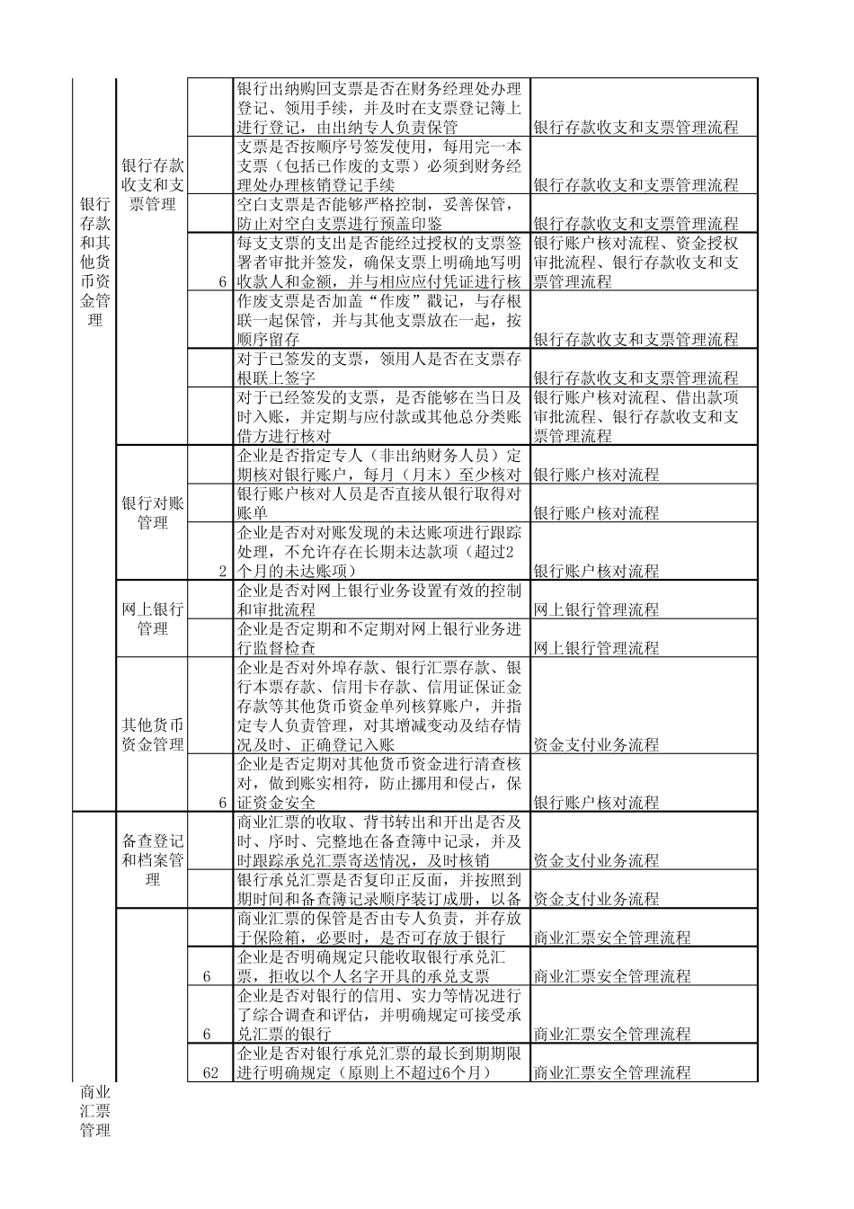 12内控问卷调查表(业务内控资金营运)_第3页