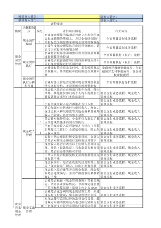 12内控问卷调查表(业务内控资金营运)