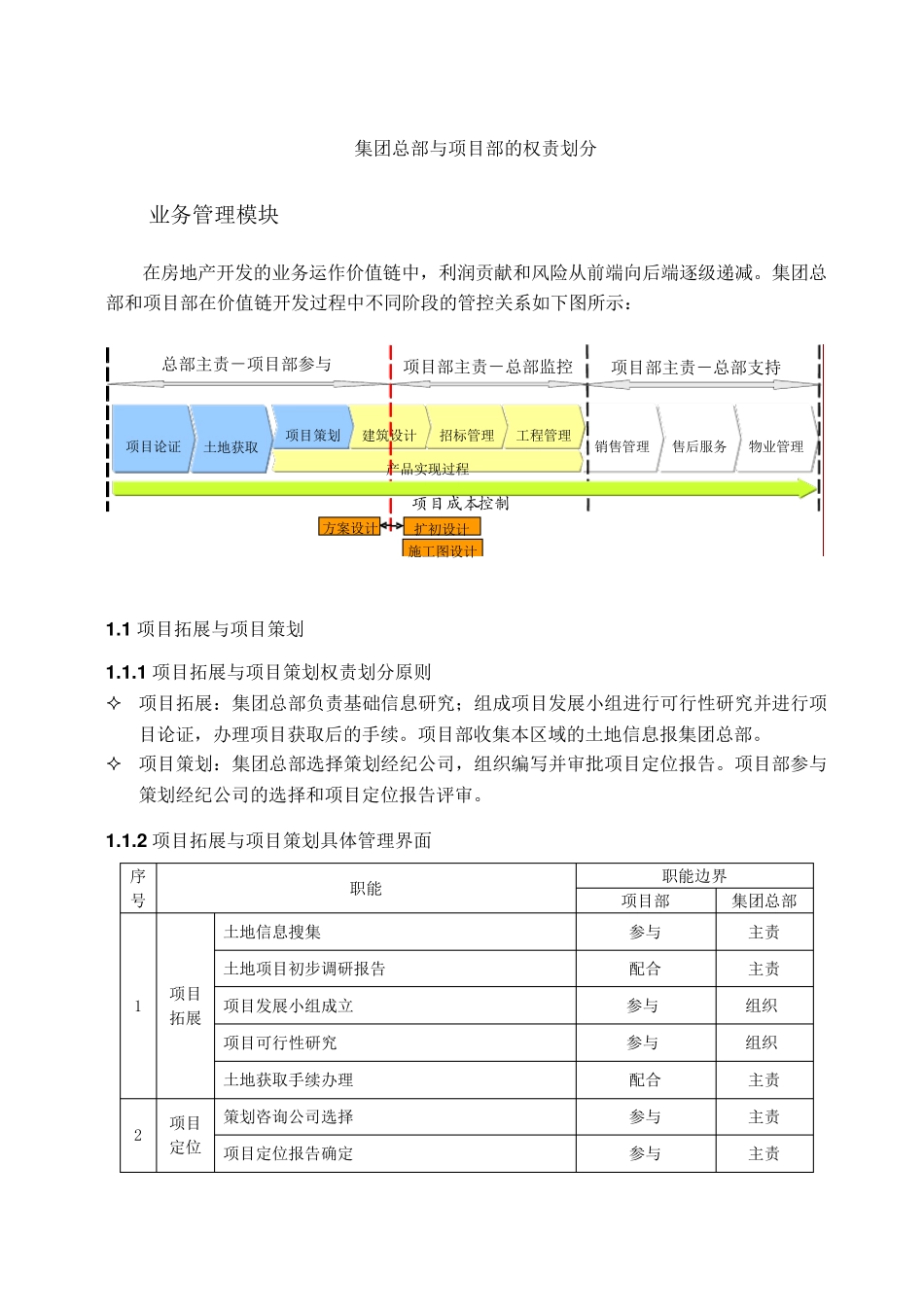 12地产集团总部与项目部管控边界_第1页