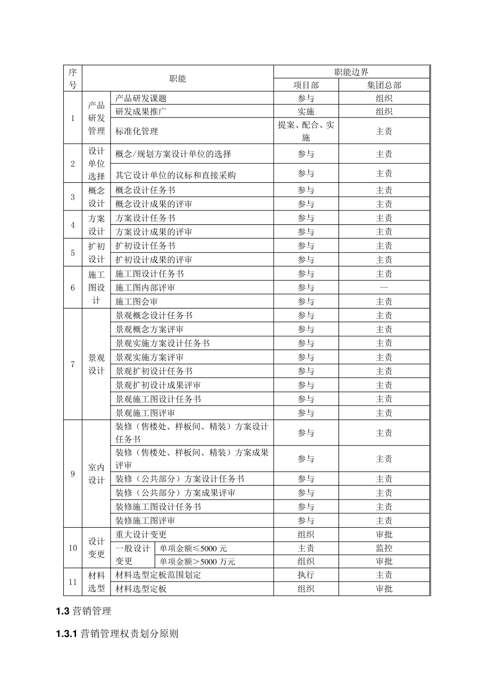 12地产集团总部与项目部管控边界_第3页