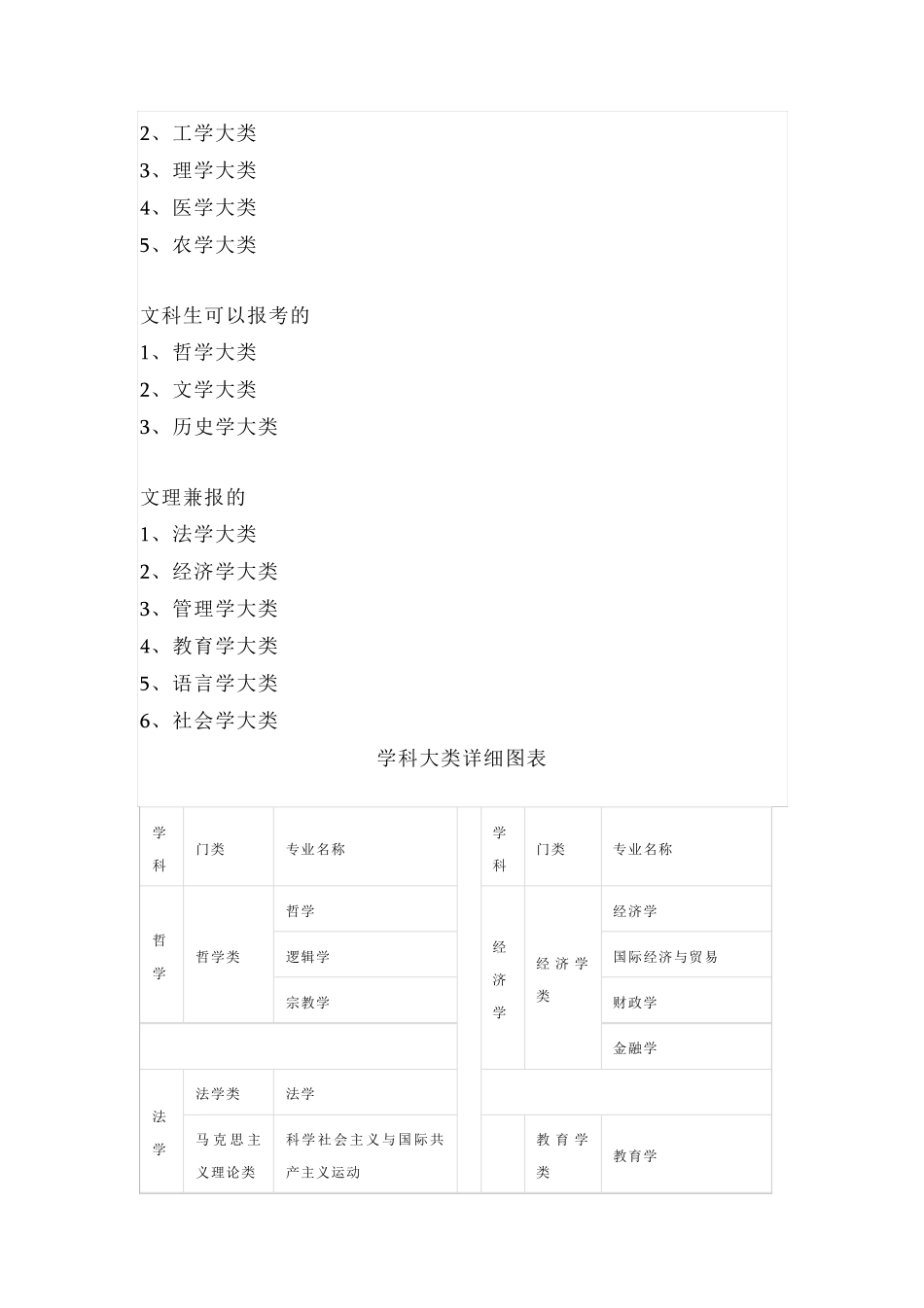 12大类大学专业分类详解_第3页