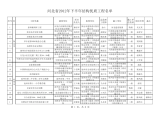 12年下半年河北优质结构目录