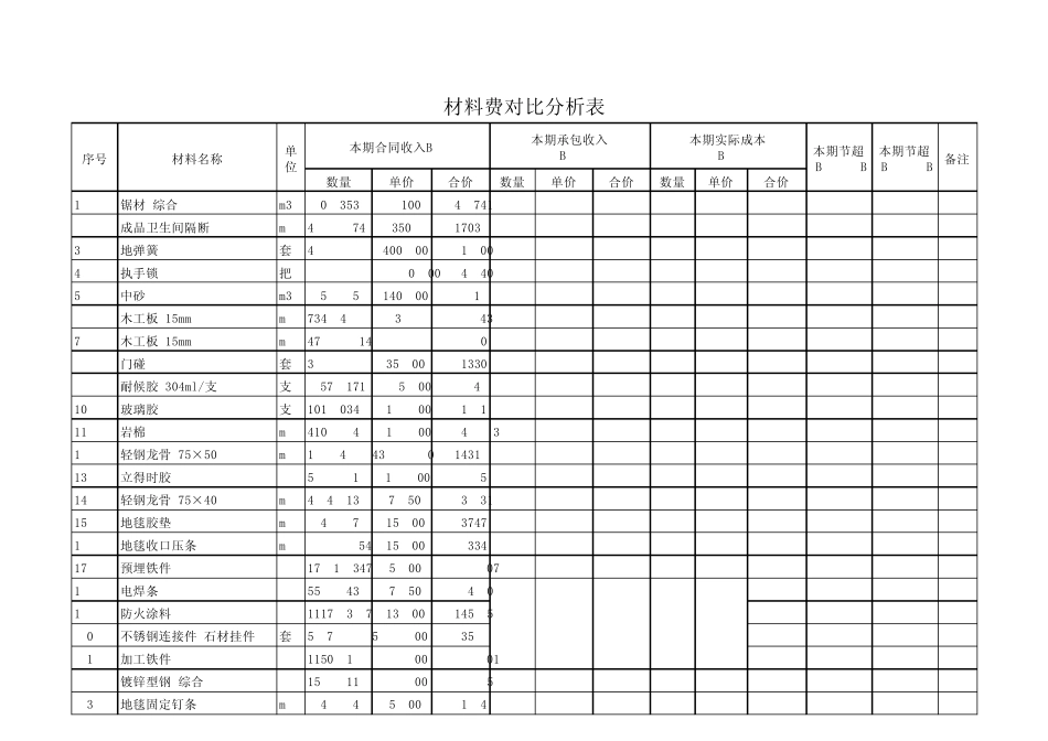 12建筑施工企业成本核算分析表_第1页