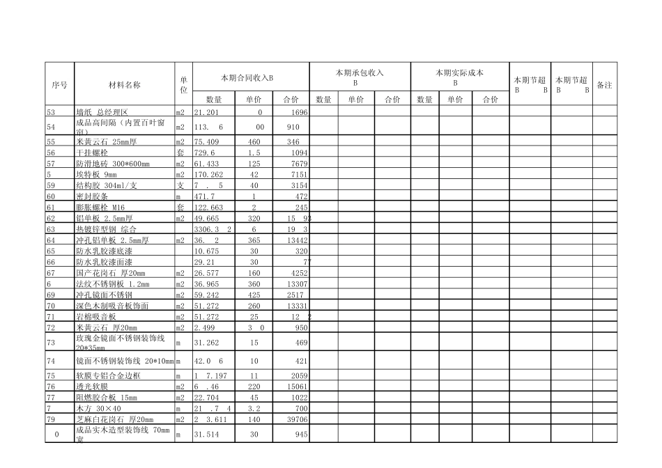 12建筑施工企业成本核算分析表_第3页