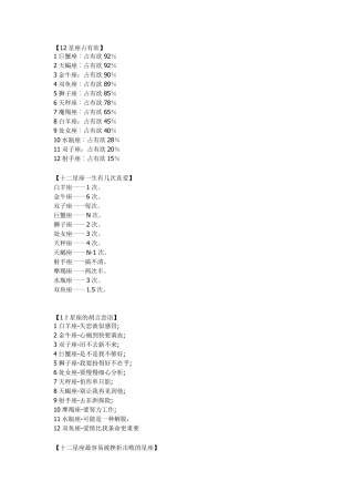 12星座之最,各种排行榜