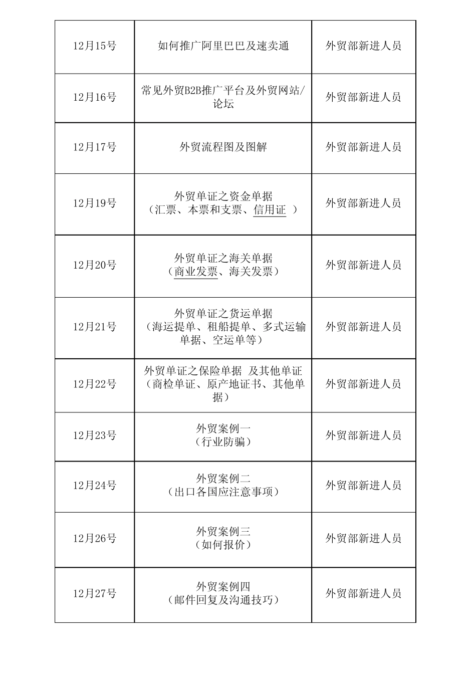12月份外贸部新进人员培训课程计划表_第2页