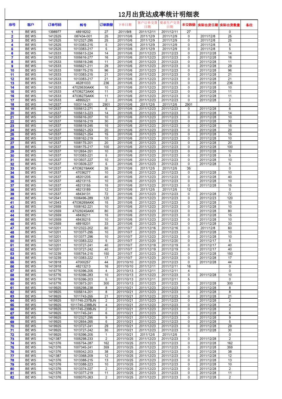 12月出货达成率统计明细_第1页
