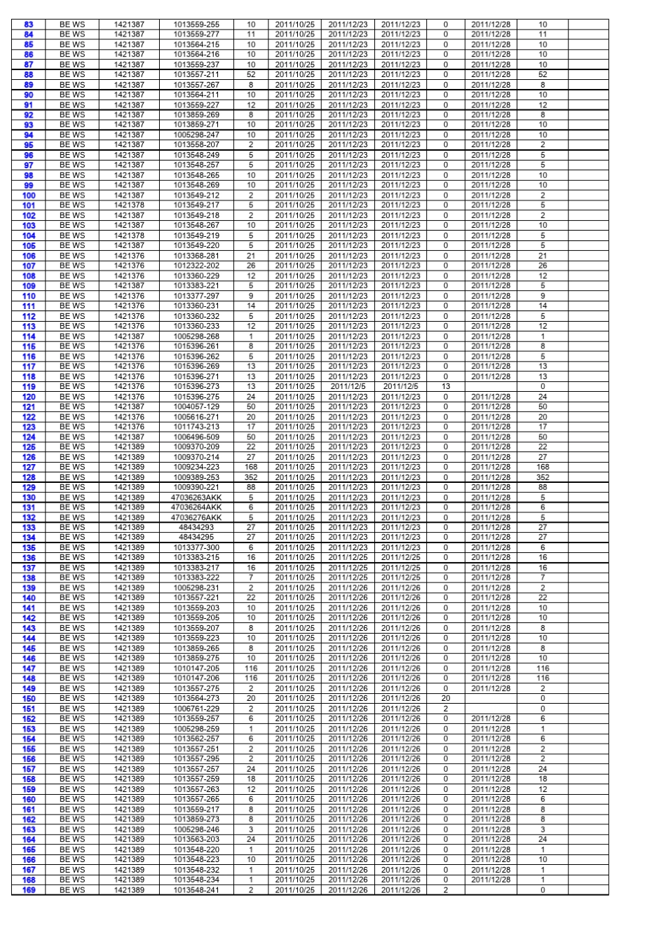 12月出货达成率统计明细_第2页