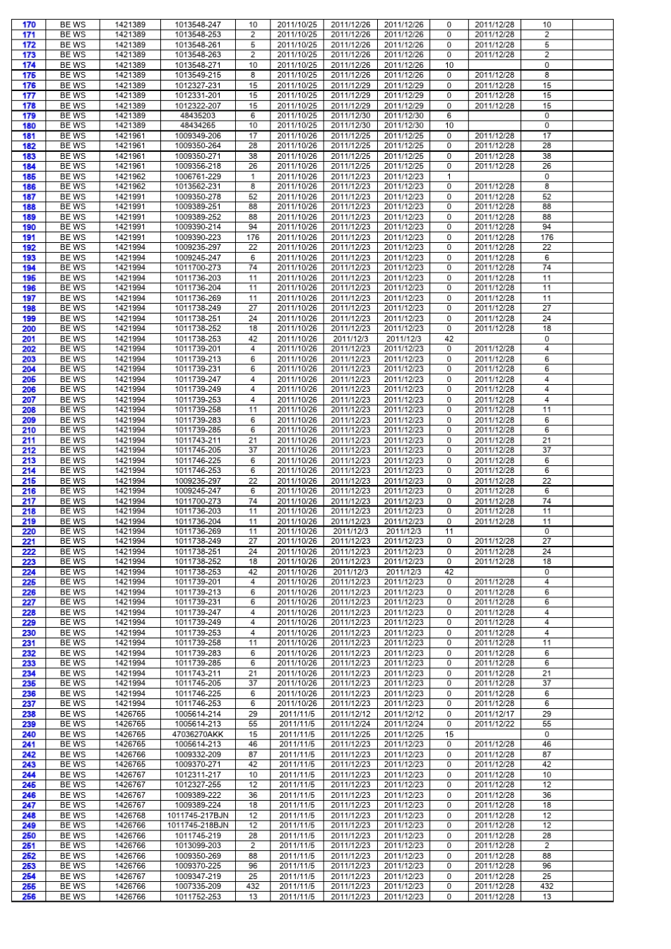 12月出货达成率统计明细_第3页