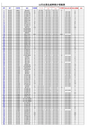 12月出货达成率统计明细