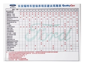 12款福克斯1.6AT保养表