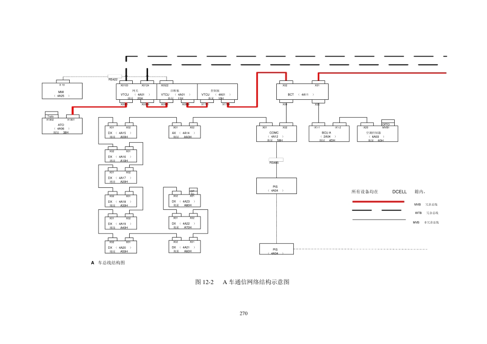 12第十二章列车通信控制系统肖滋洪_第3页