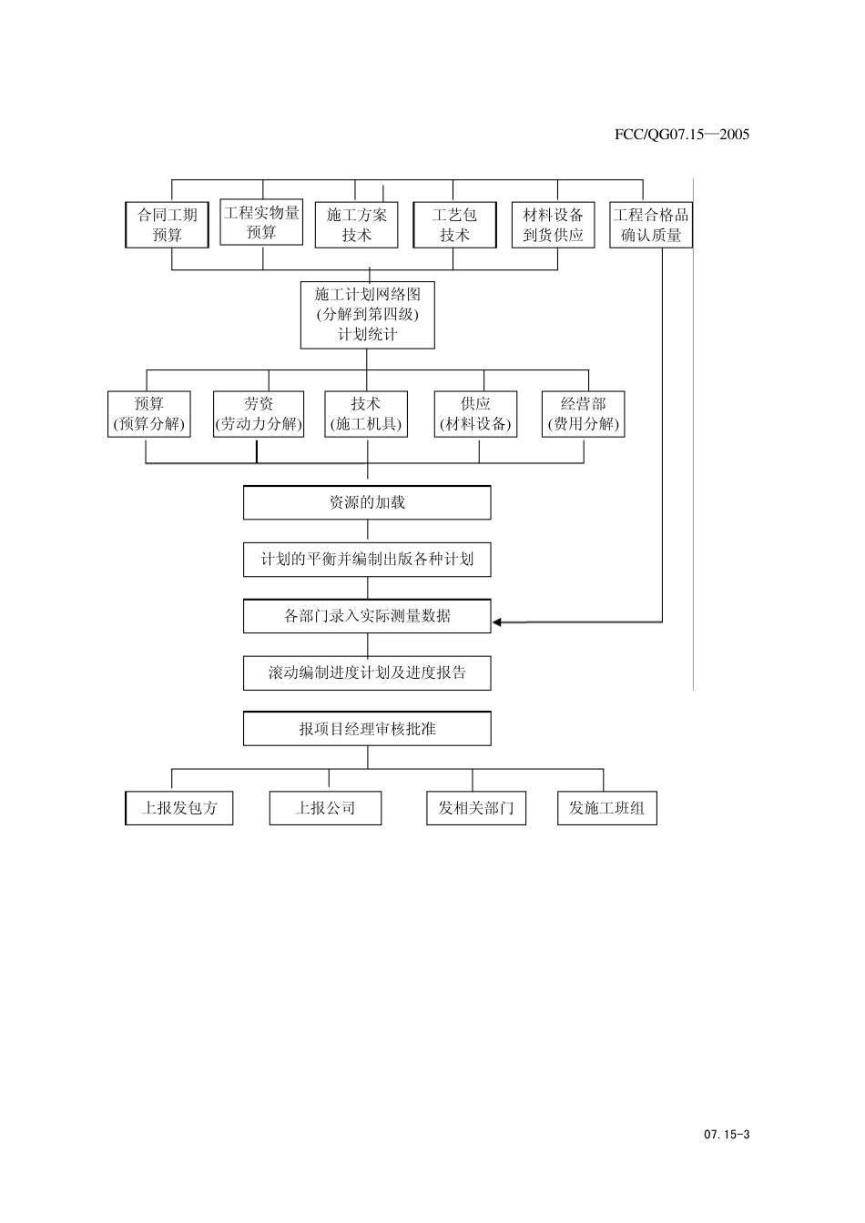 12项目计划与进度控制管理办法_第3页