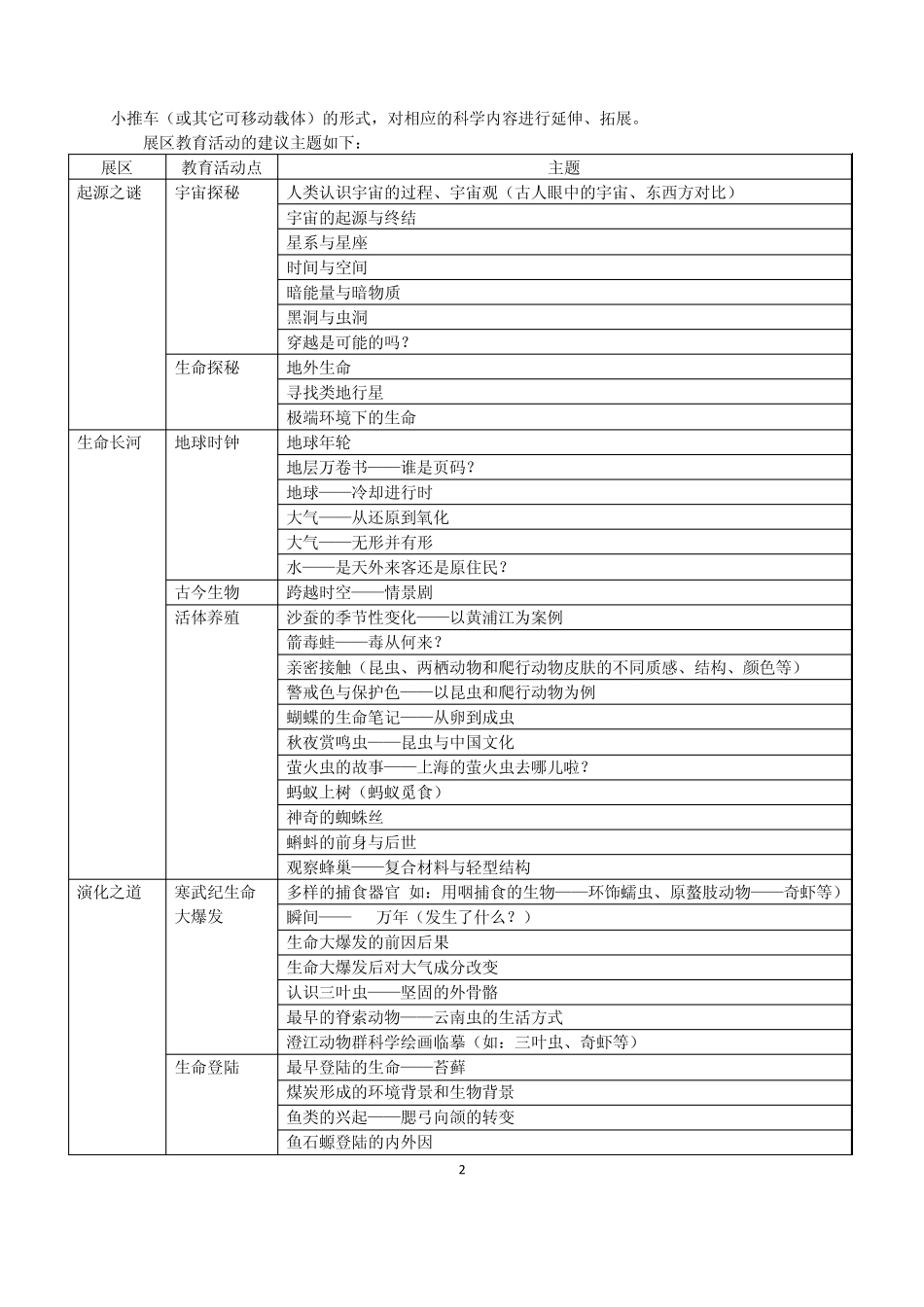 13.3.27王建华.上海自然博物馆.教育活动案例征集方案_第2页
