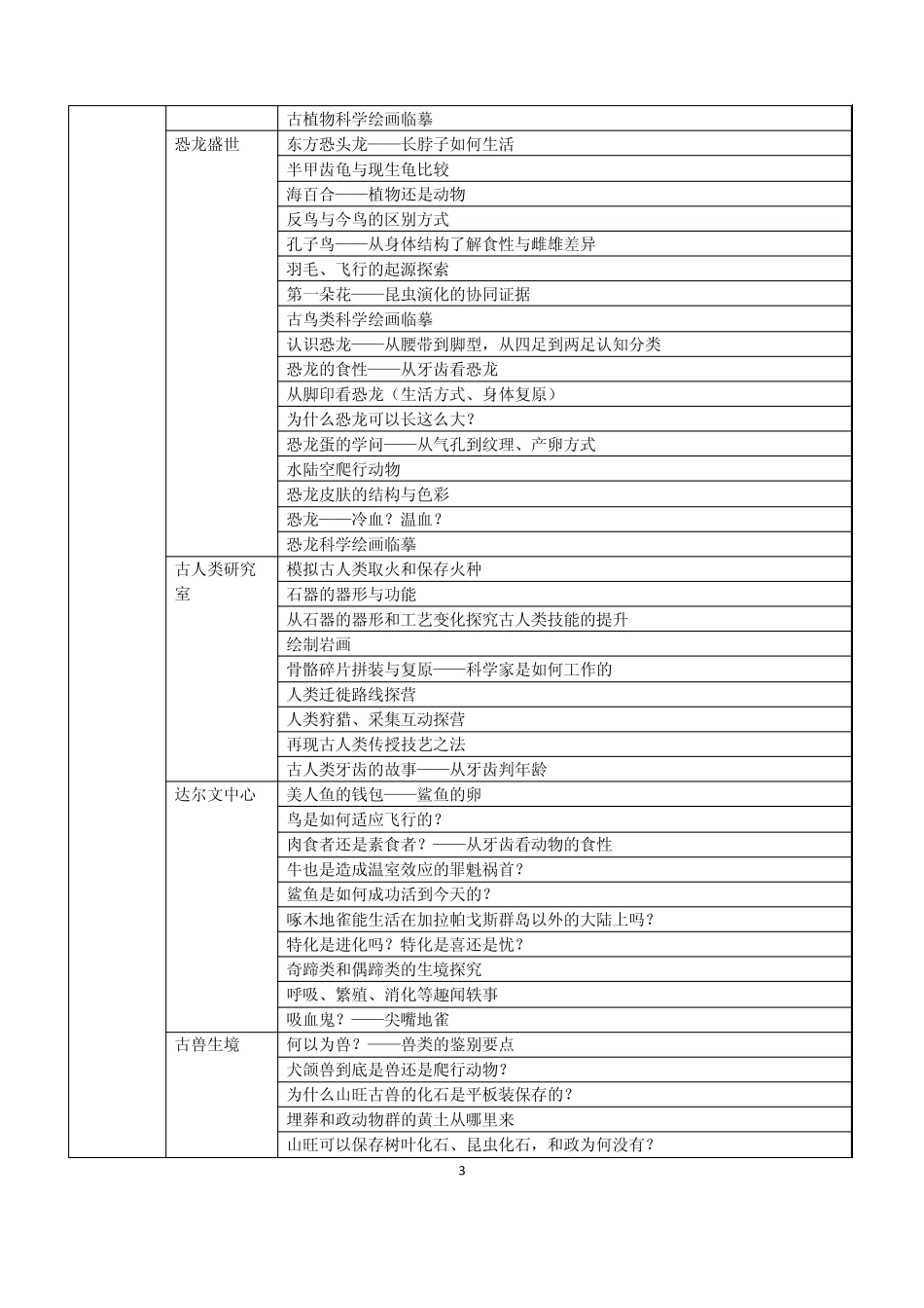 13.3.27王建华.上海自然博物馆.教育活动案例征集方案_第3页
