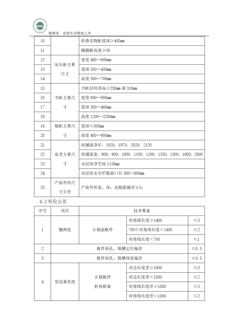 13.[标准]丽维家定制家具产品检验及验收标准_第3页