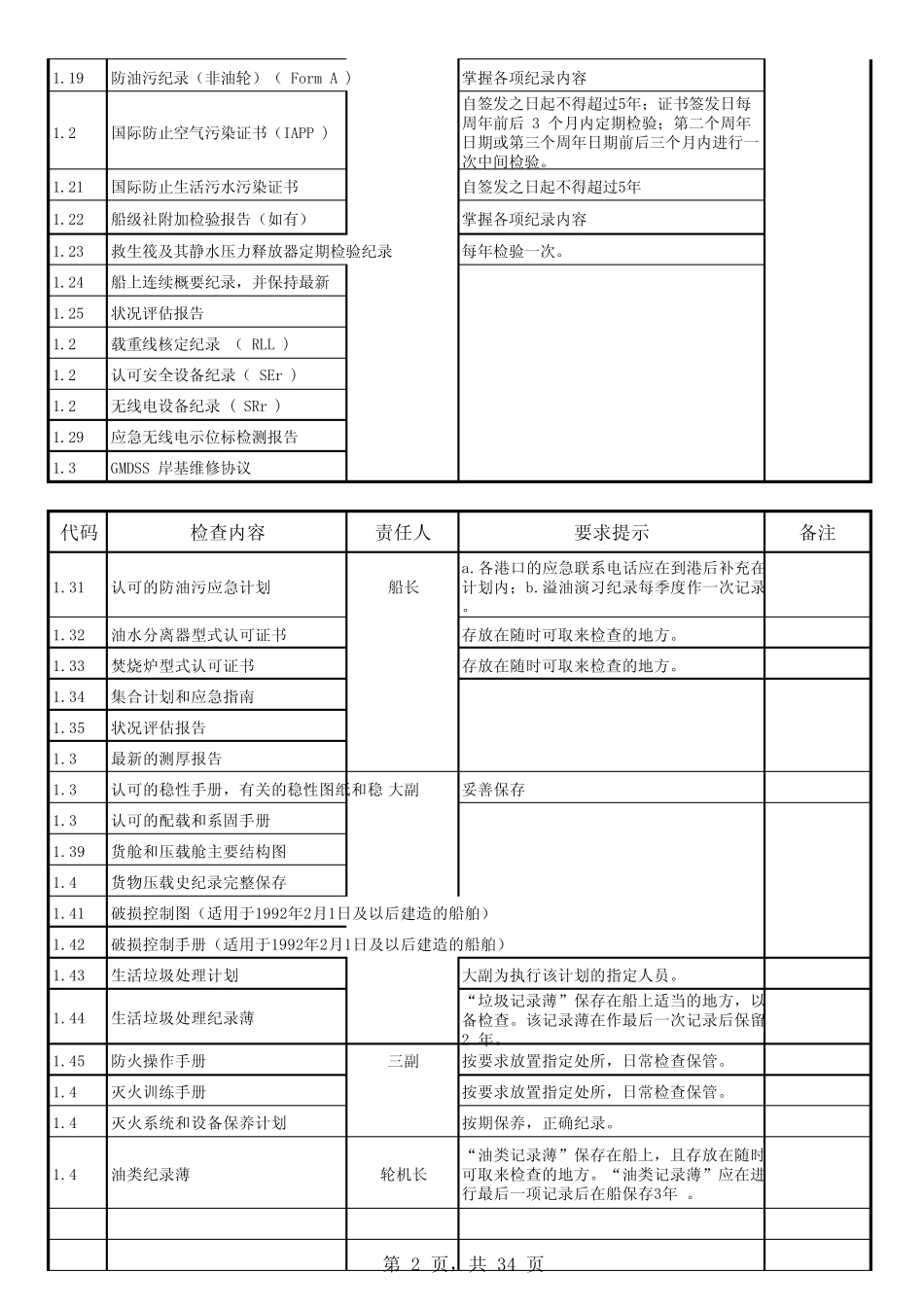 13.机务监控检查及船舶自查清单_第2页