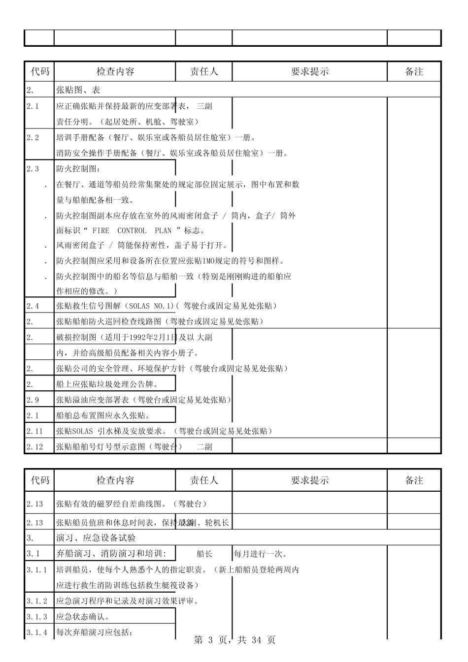 13.机务监控检查及船舶自查清单_第3页