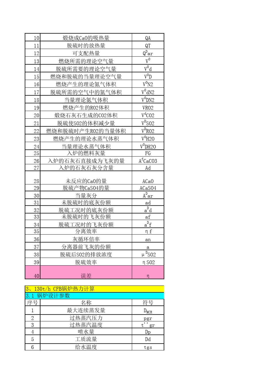 130t循环流化床锅炉设计计算表_第2页