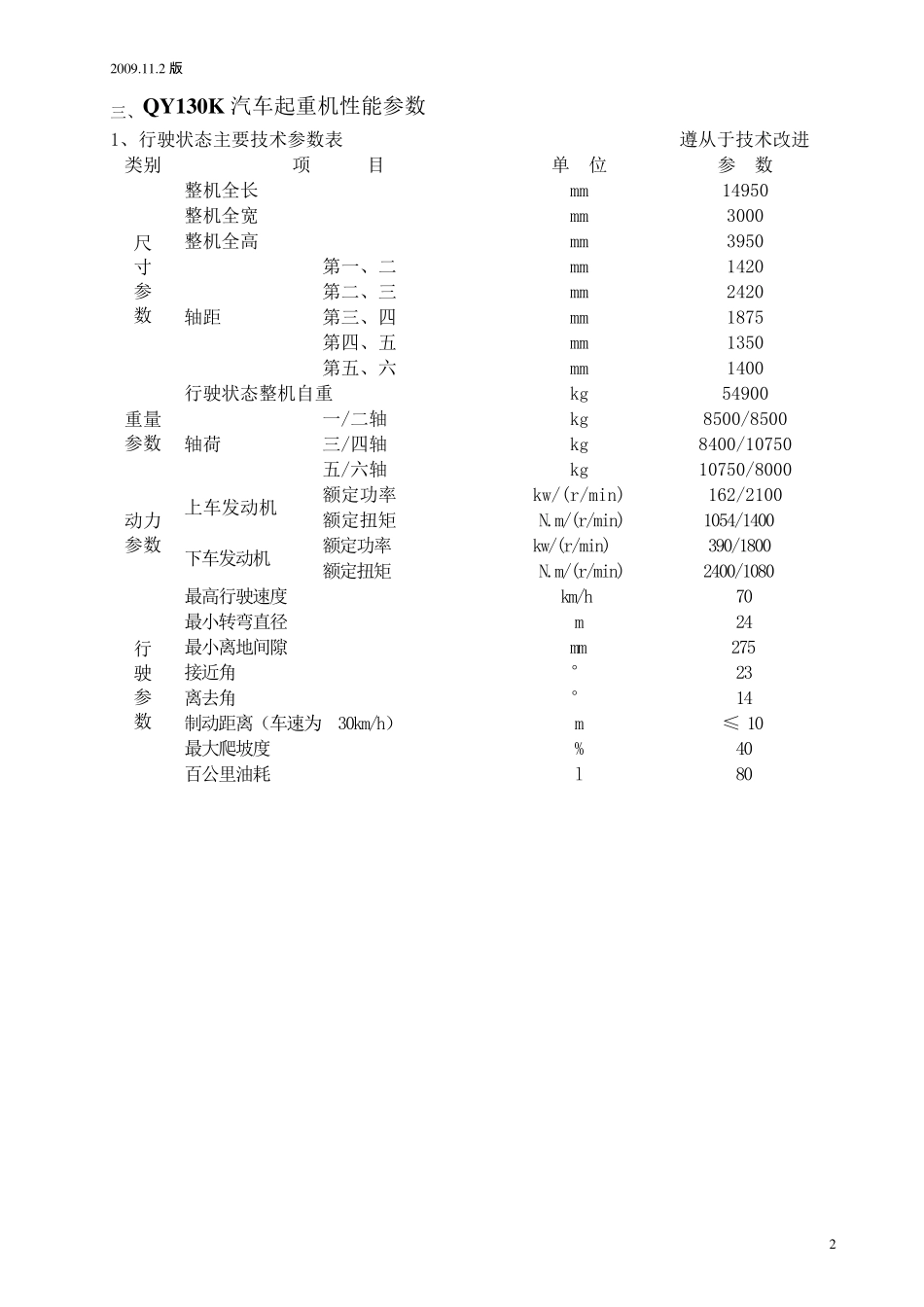 130吨汽车吊徐工QY130K型130吨汽车吊基本参数_第2页