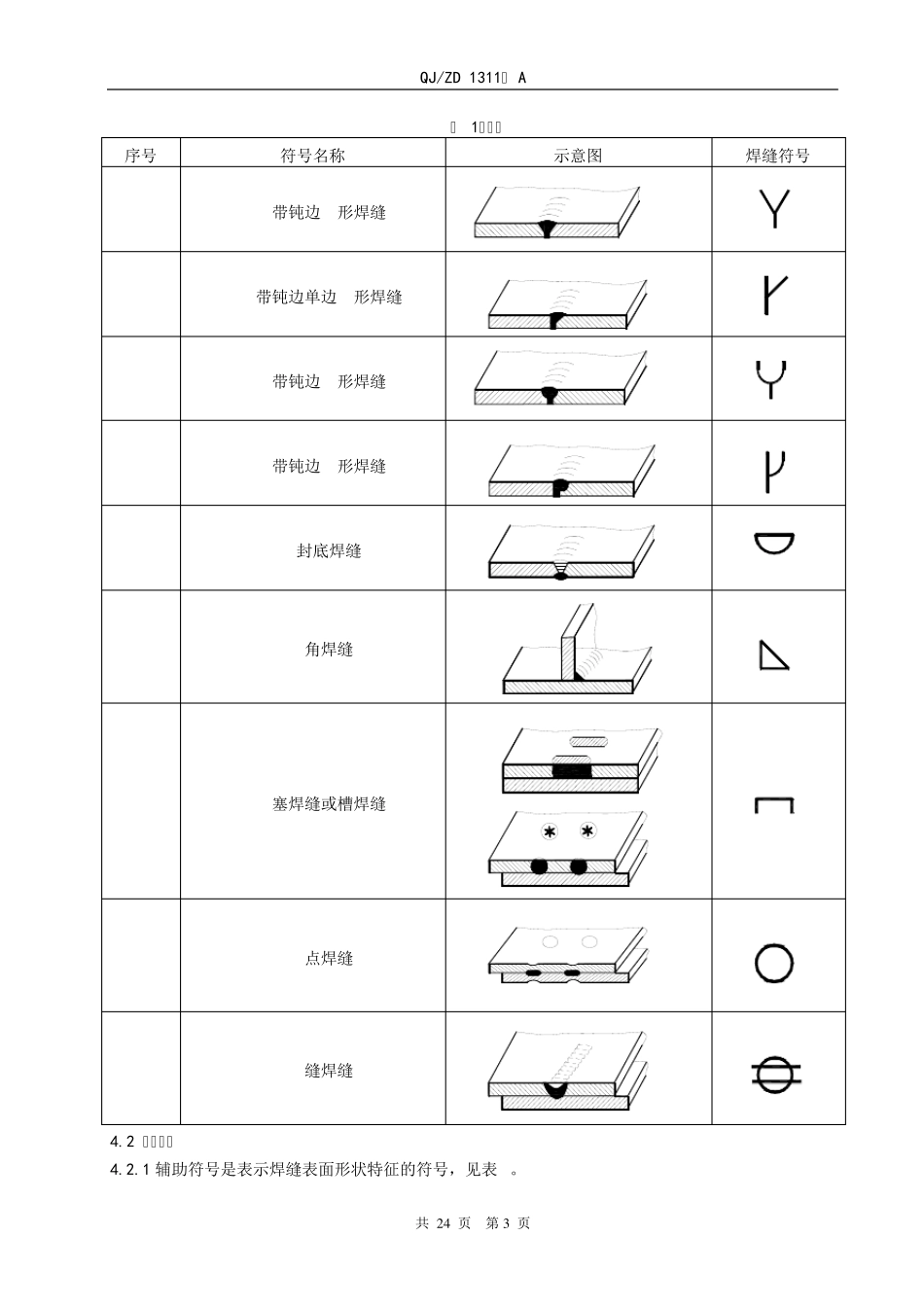 1311焊接符号表示方法正文_第2页