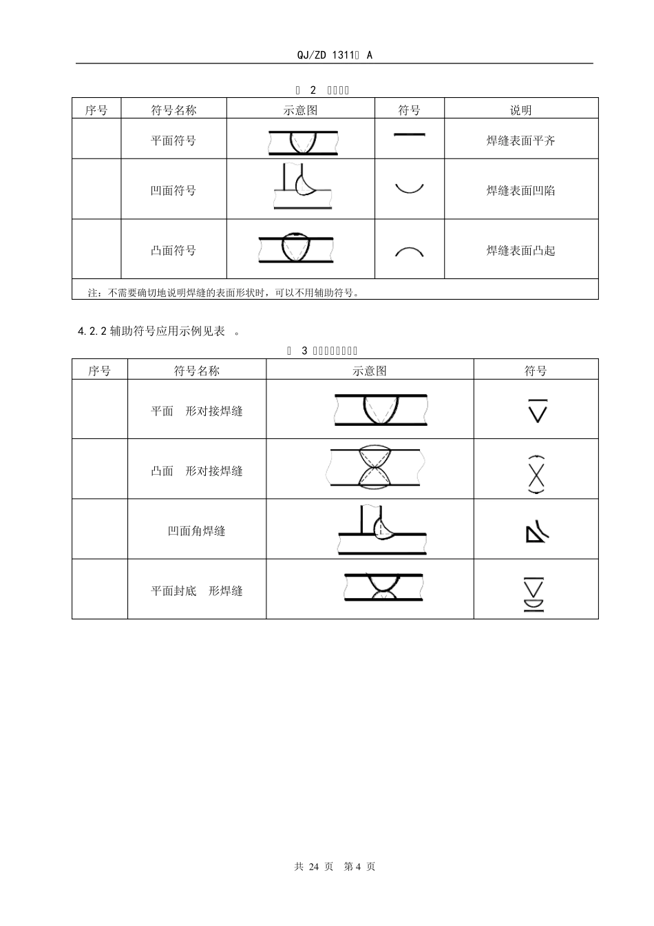 1311焊接符号表示方法正文_第3页