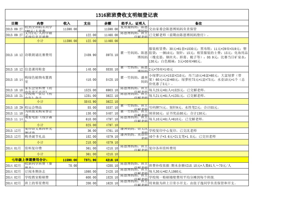 1316班班费收支明细表(201509)_第1页
