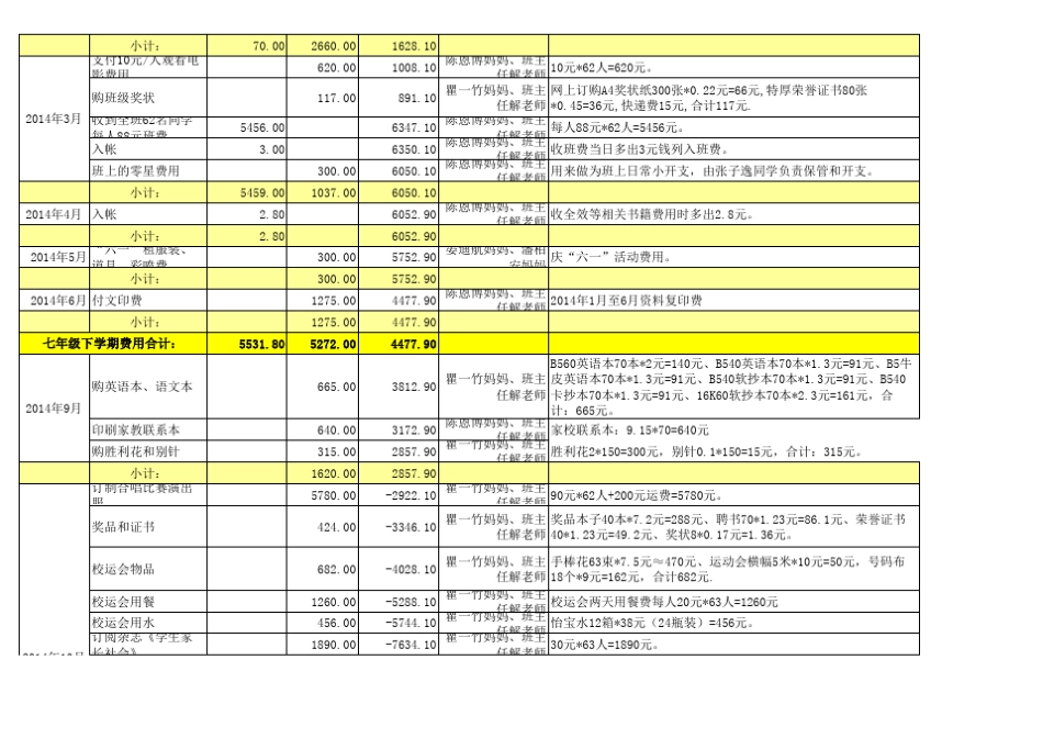 1316班班费收支明细表(201509)_第2页