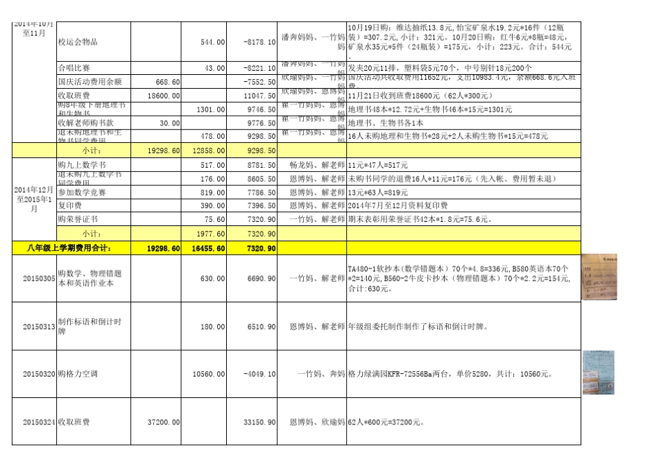 1316班班费收支明细表(201509)_第3页