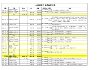 1316班班费收支明细表(201509)